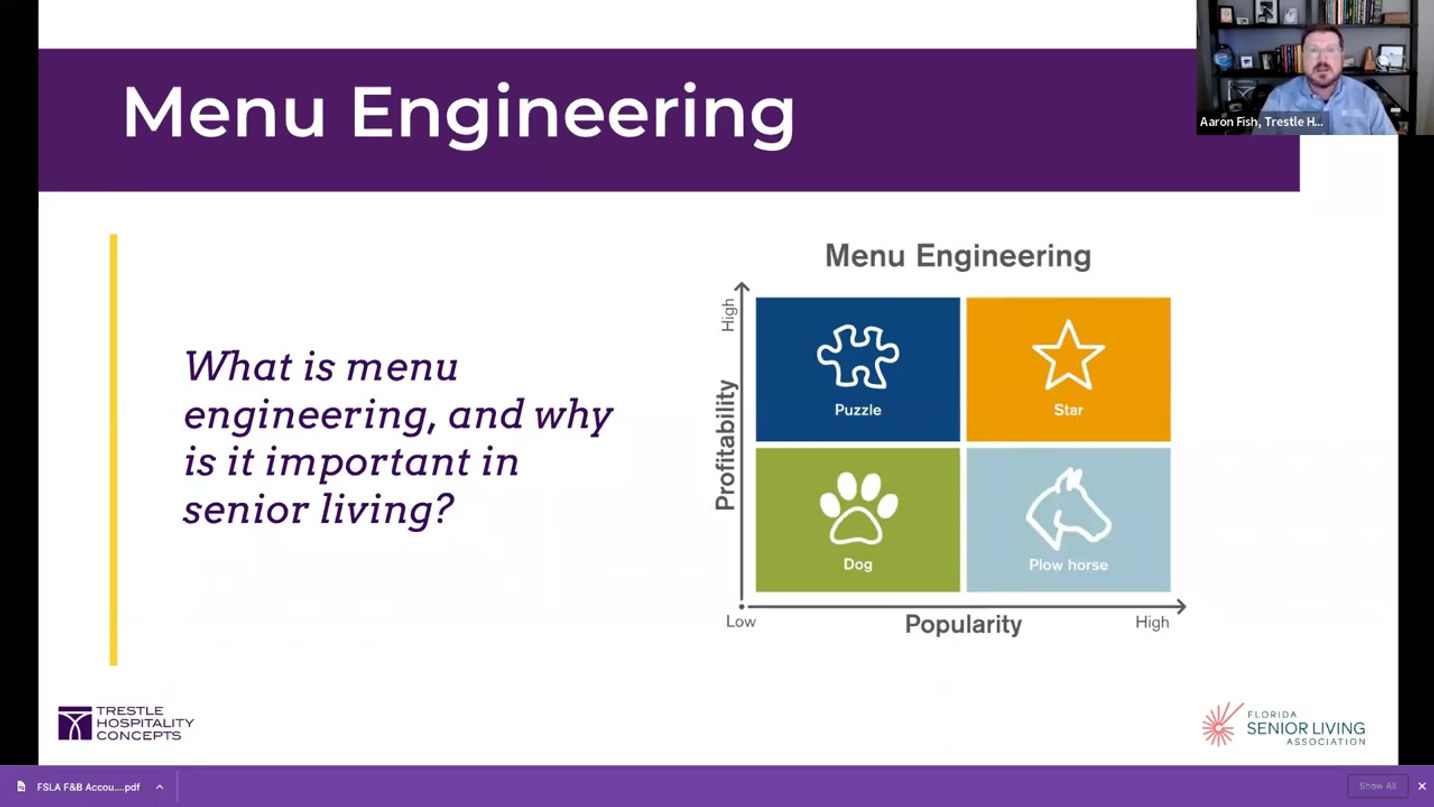 Food & Beverage Accounting